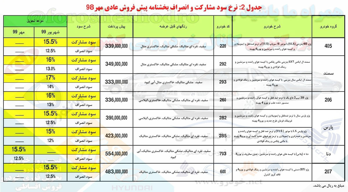 جدول فروش محصولات ایران خودرو 